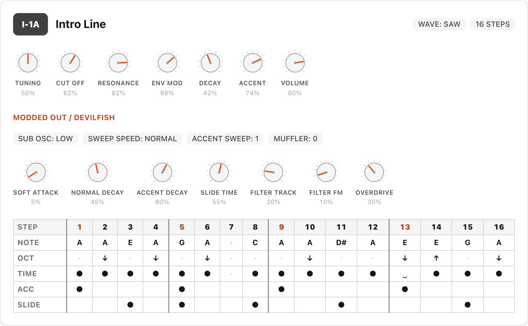 A printable TD-3-MO pattern sheet: knob positions and the 16-step grid for one pattern